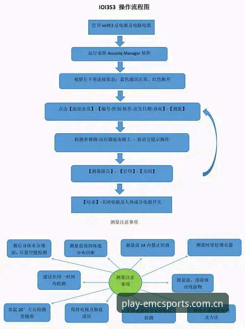 易倍体育官网最新动态：EMC体育平台下载全流程实测与版本升级分析